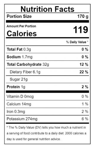 Persimmons Nutritionals